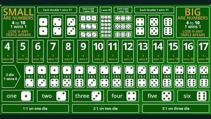 How-to-play-sic-bo-2